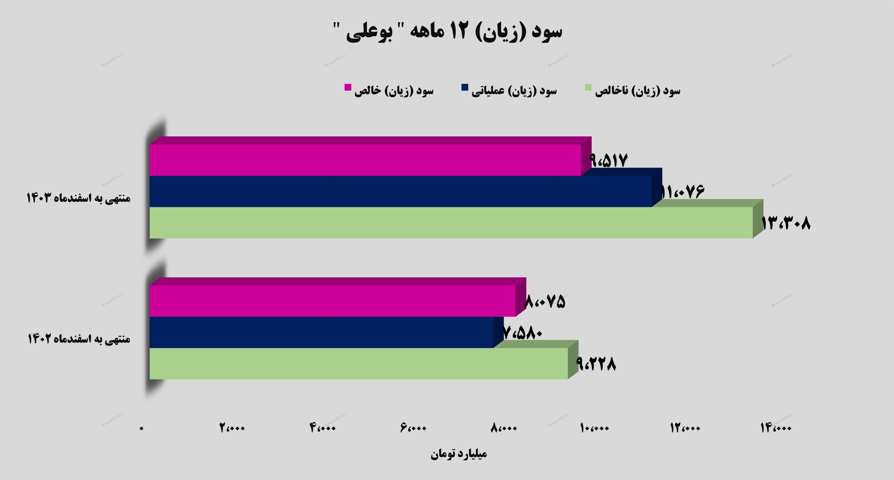 سود سازی به سبک