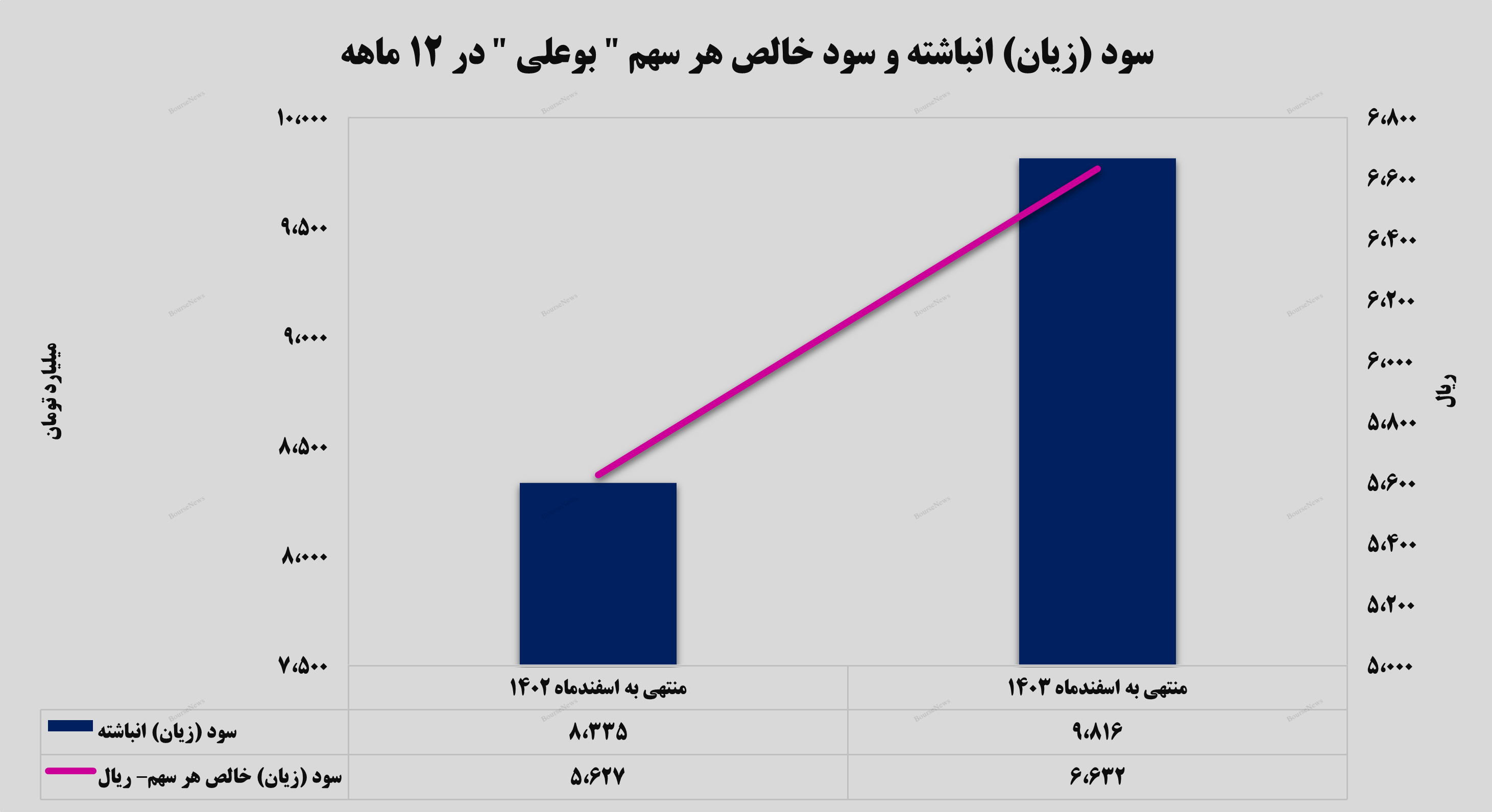 سود سازی به سبک