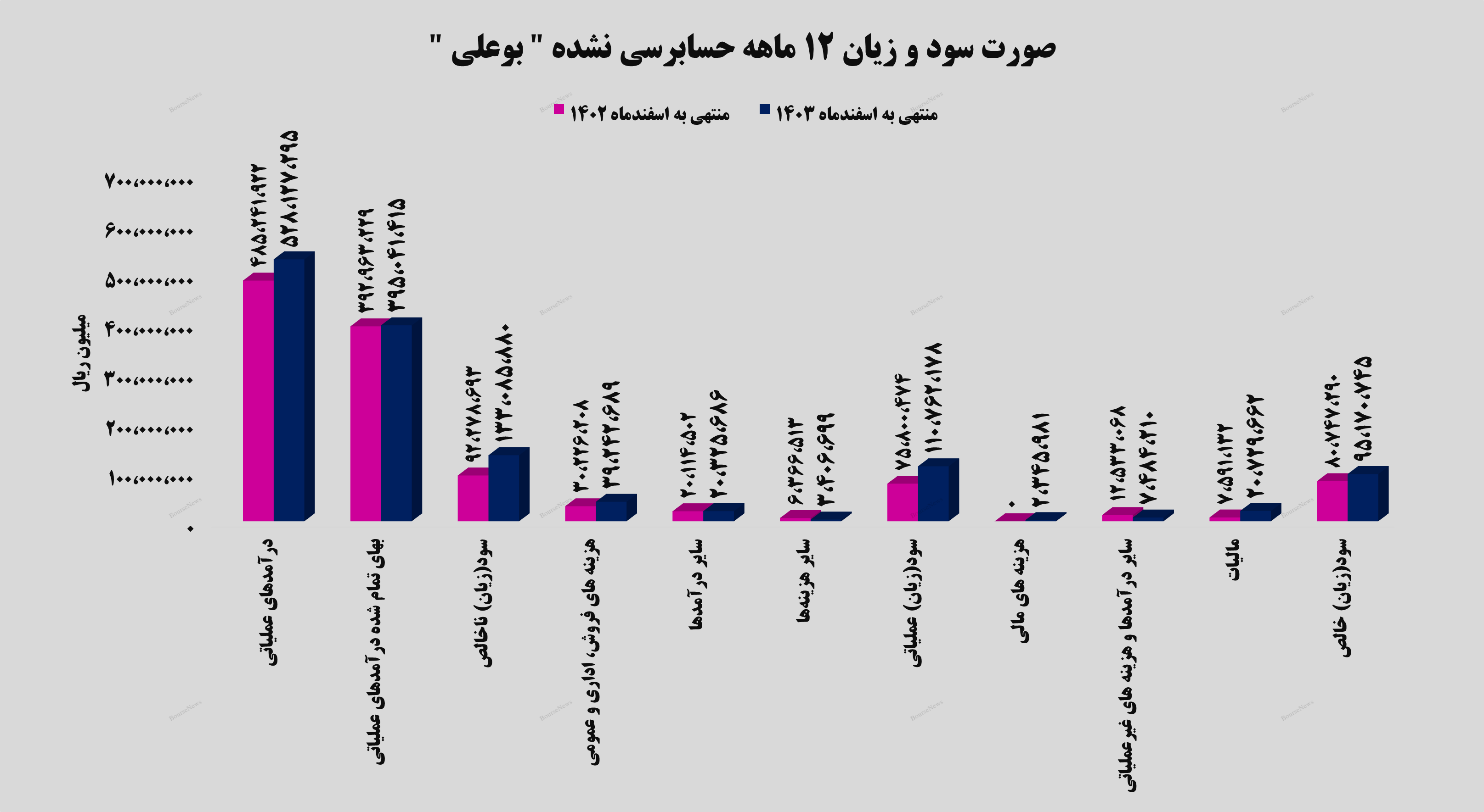 سود سازی به سبک