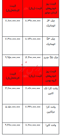 قیمت خودرو در بازار آزاد -۲۰ خرداد ۱۴۰۳+جدول