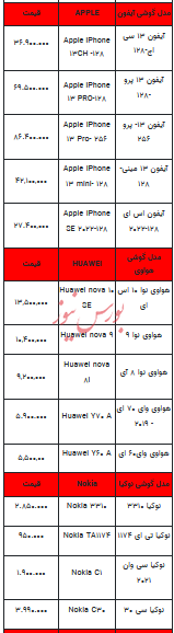 قیمت روز تلفن همراه- ۲۰ خرداد ۱۴۰۳+جدول