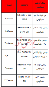 قیمت روز تلفن همراه- ۲۰ خرداد ۱۴۰۳+جدول