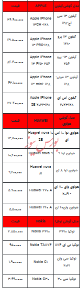 قیمت روز تلفن همراه- ۲۱ خرداد ۱۴۰۳+جدول