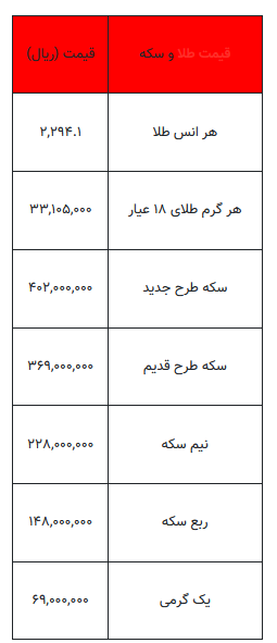 بخوانید/ از قیمت سکه تا یک گرم طلا- ۲۱ خرداد ۱۴۰۳