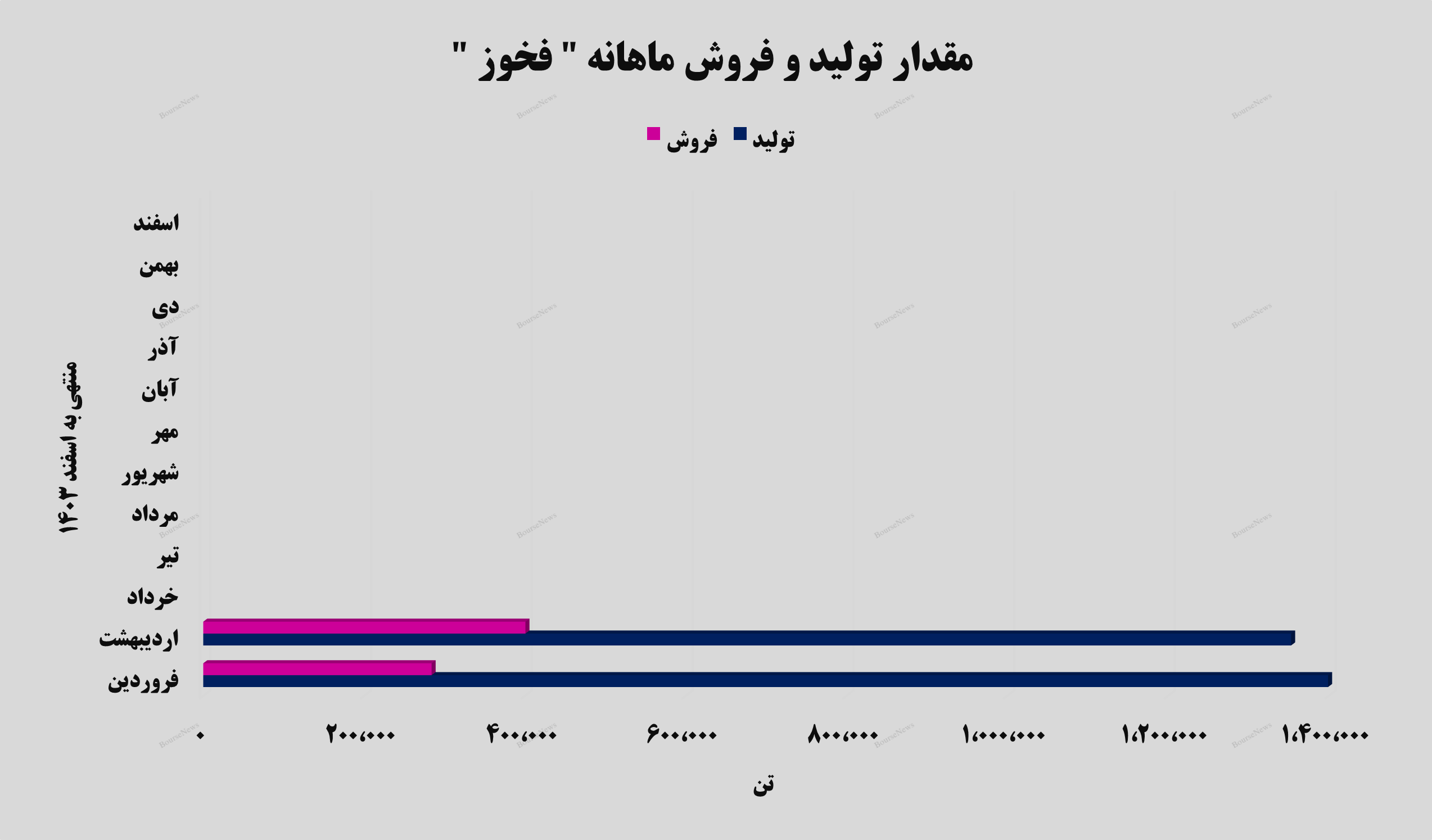 فروش و درآمدزایی در فروش و درآمدزایی در