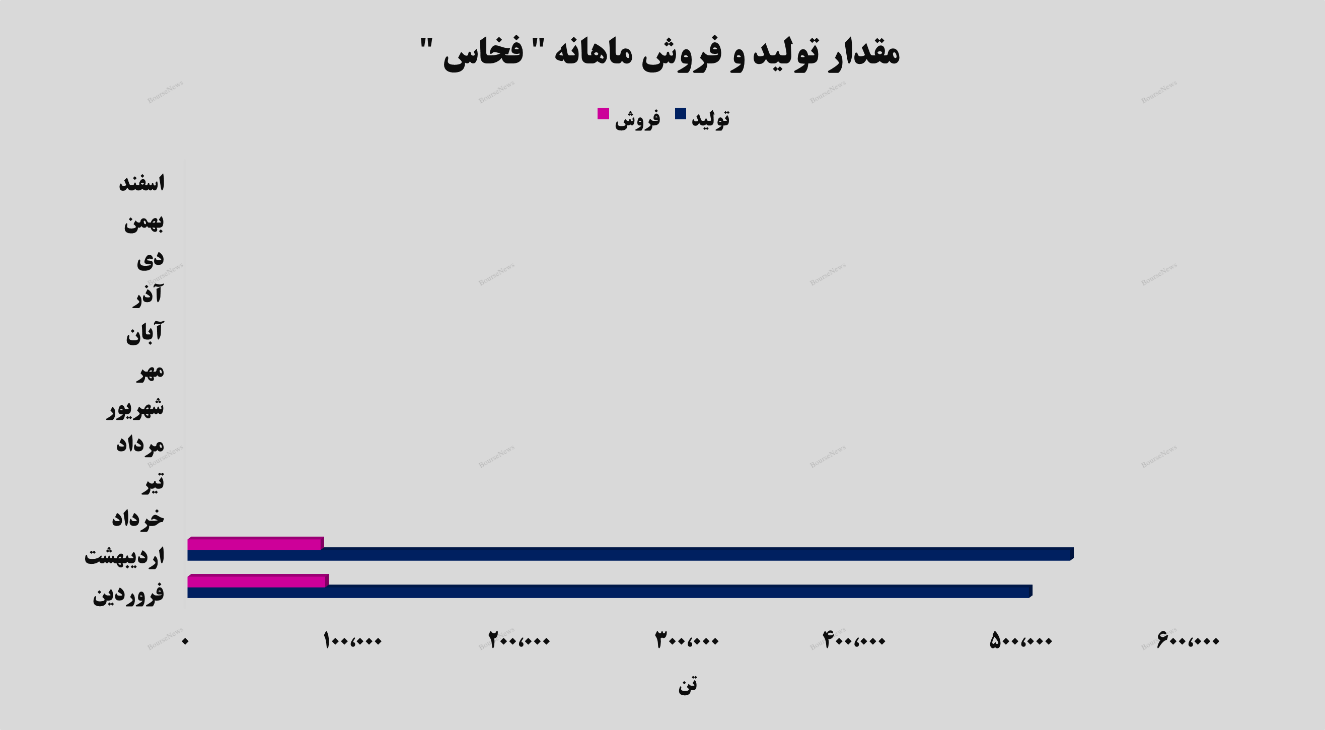 فوق‌العاده مانند