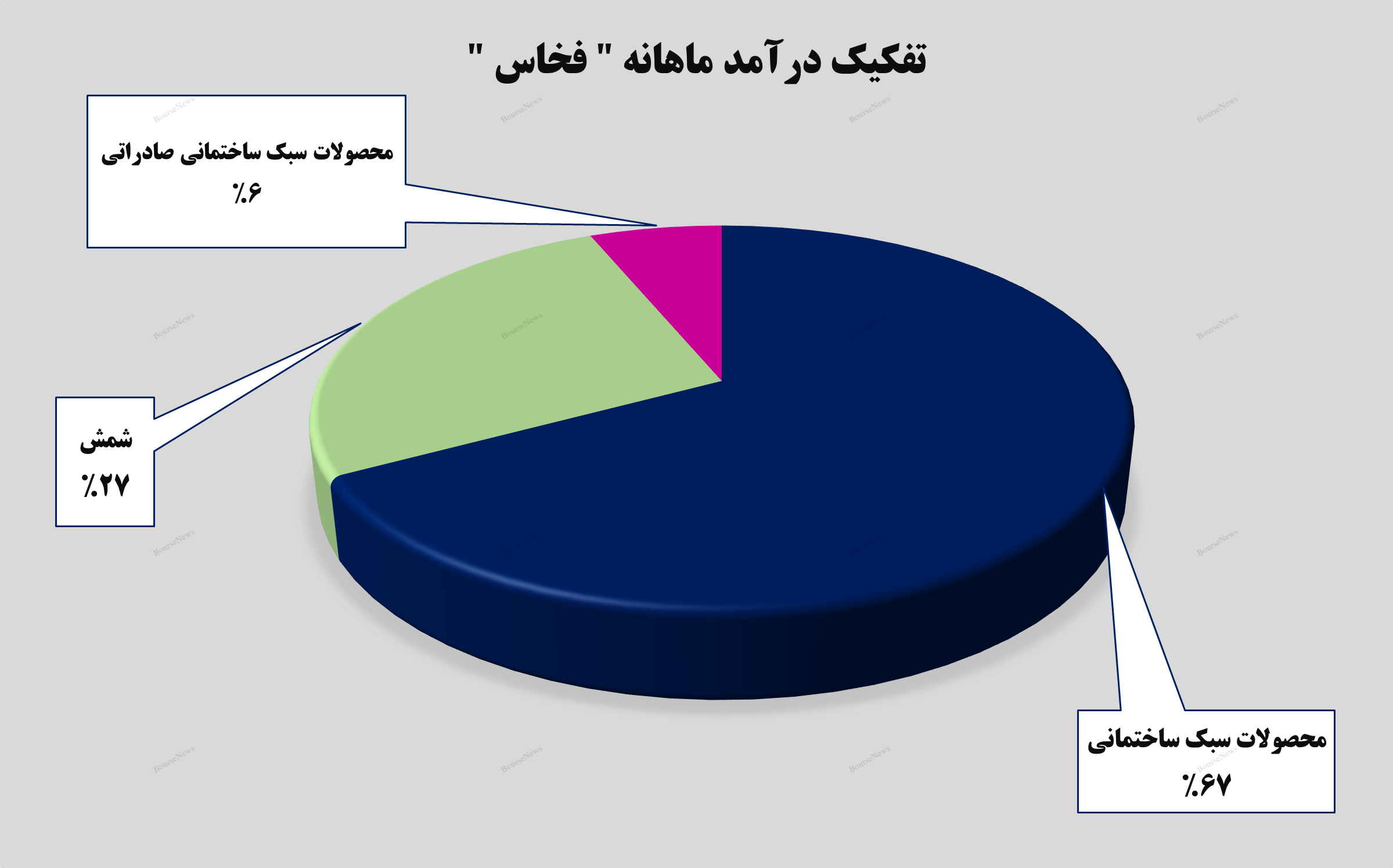 فوق‌العاده مانند