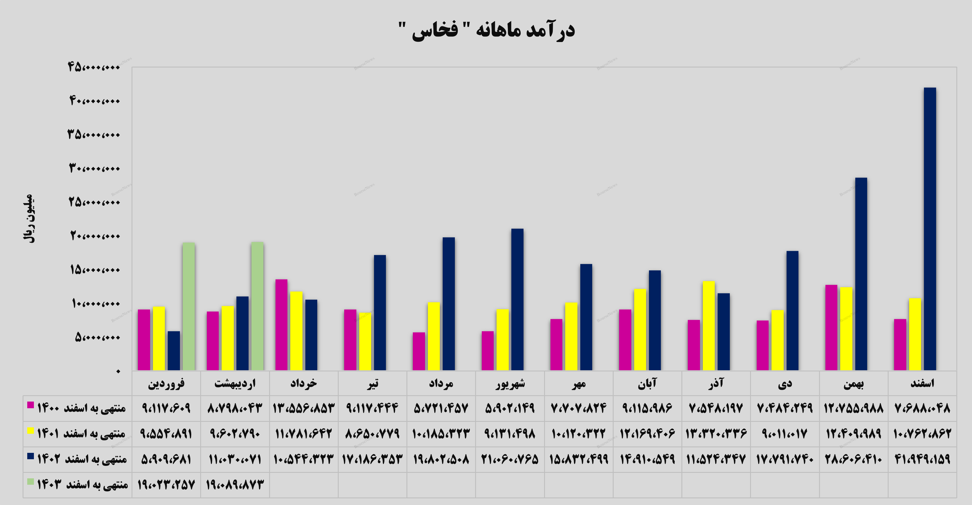 فوق‌العاده مانند