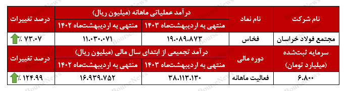 فوق‌العاده مانند