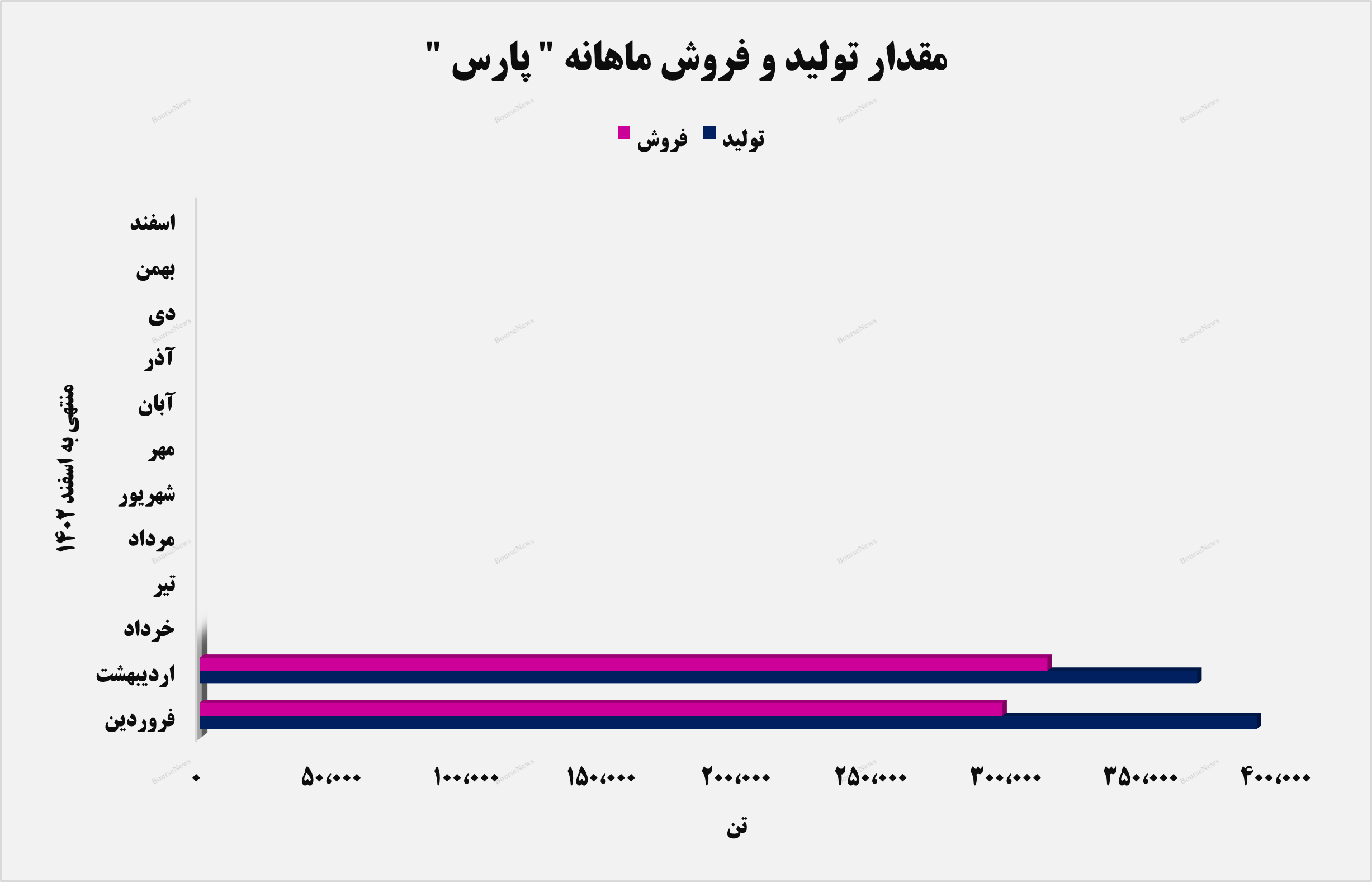 پتروشیمی پارس مرکز رشد! پتروشیمی پارس مرکز رشد!