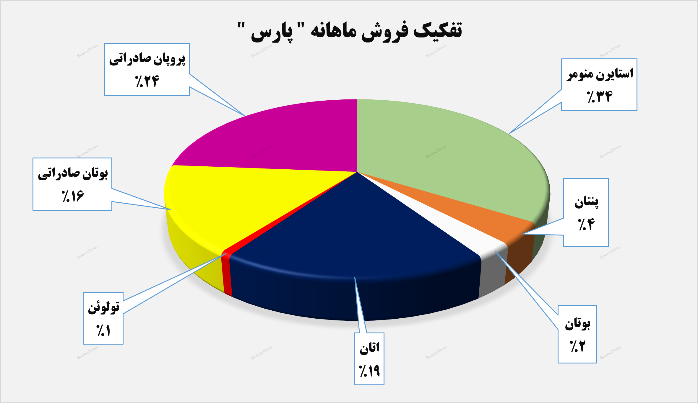 پتروشیمی پارس مرکز رشد! پتروشیمی پارس مرکز رشد!