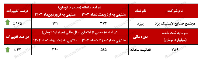 رد لاستیک‌های