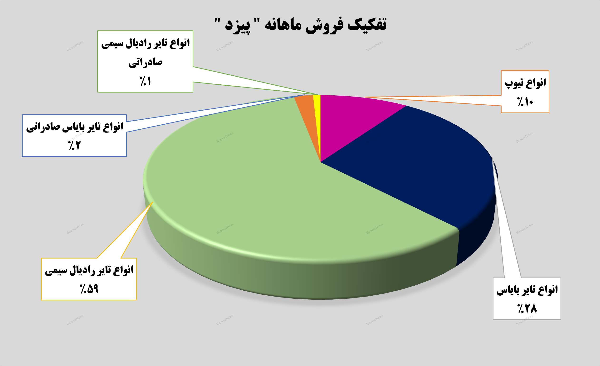 رد لاستیک‌های