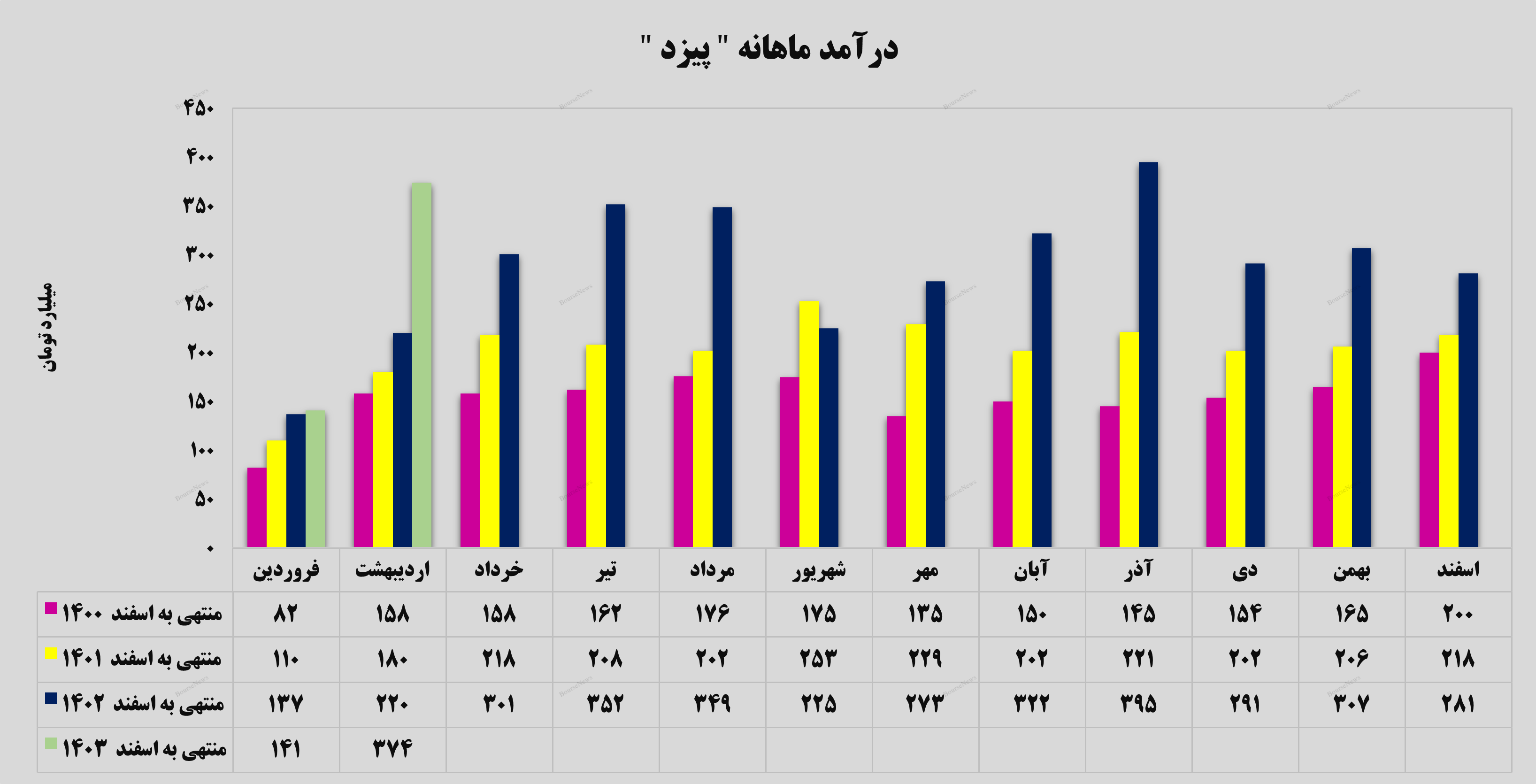 رد لاستیک‌های