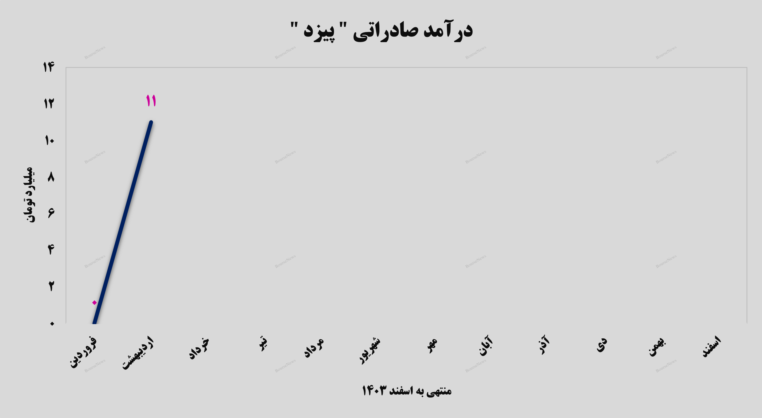 رد لاستیک‌های