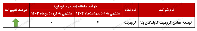 آشتی