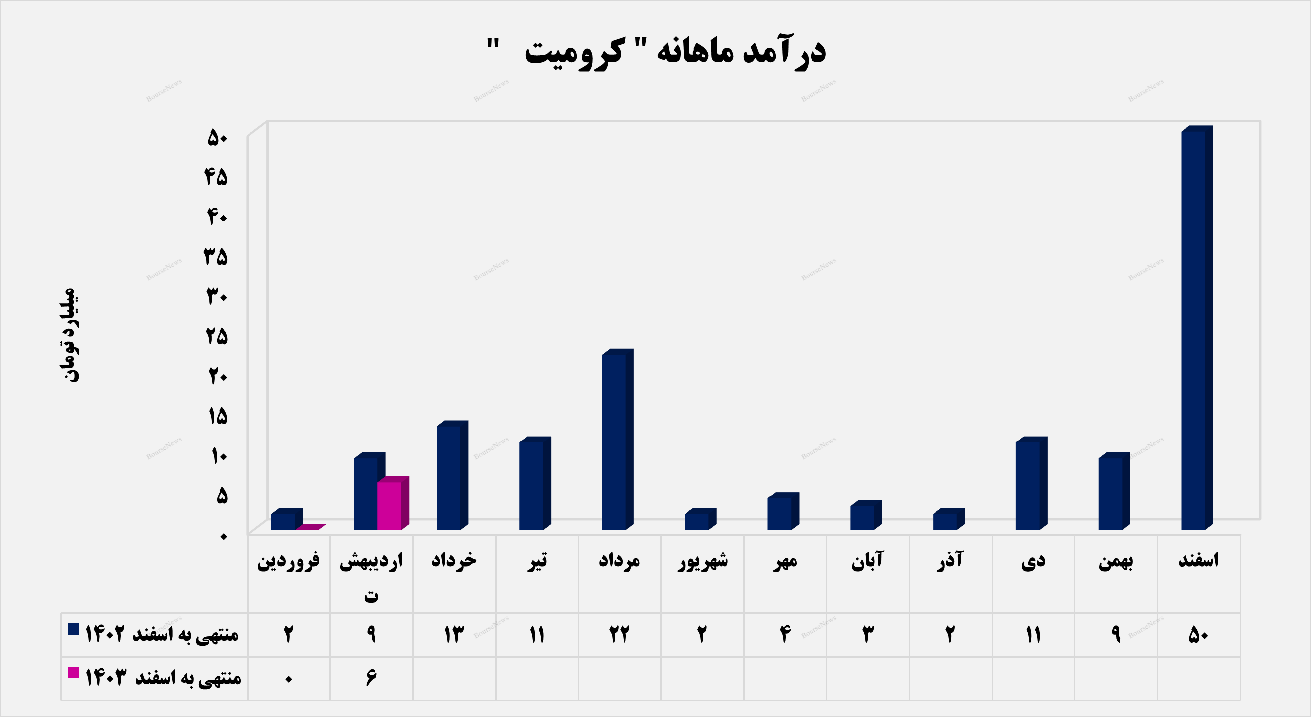 آشتی