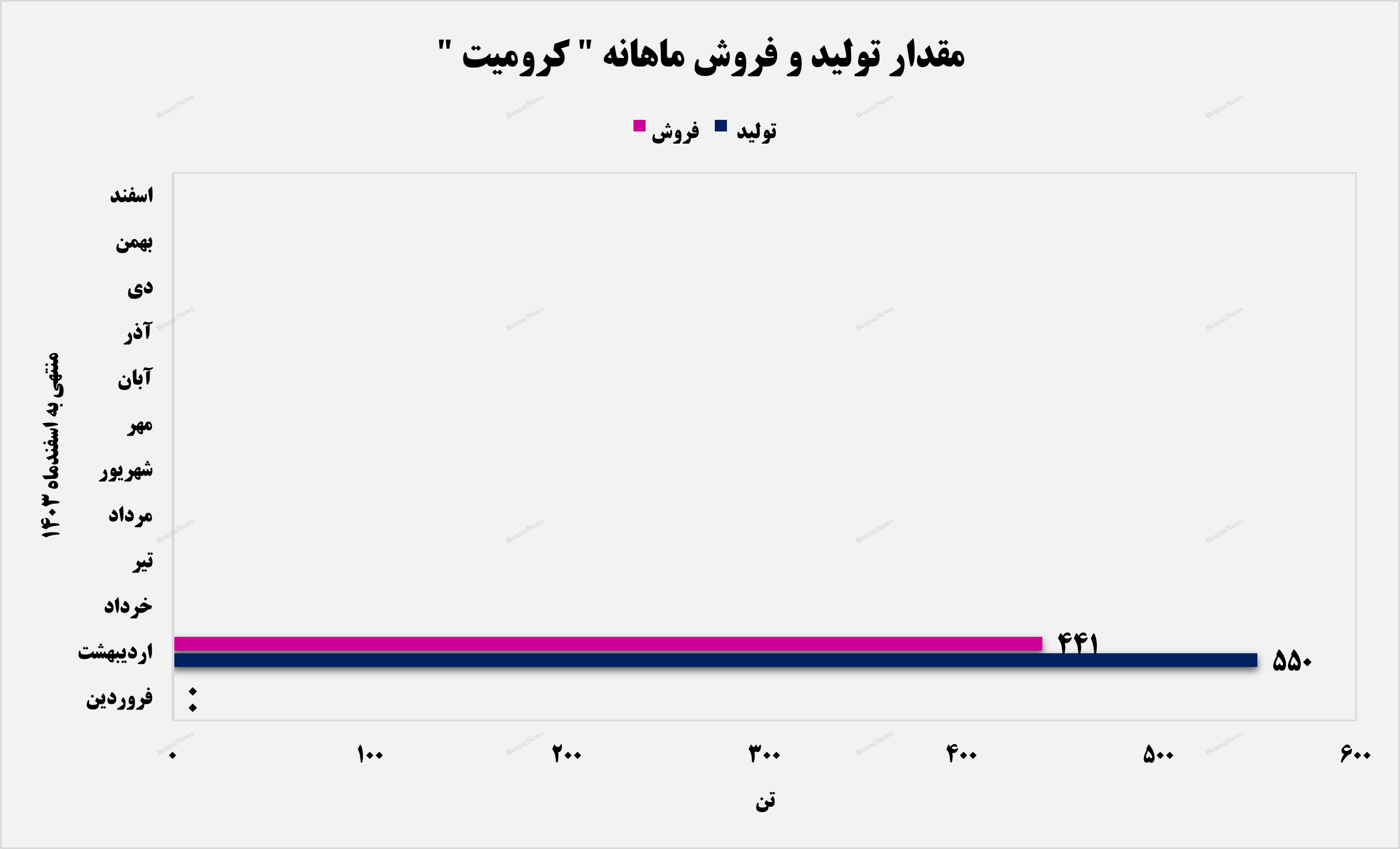 آشتی