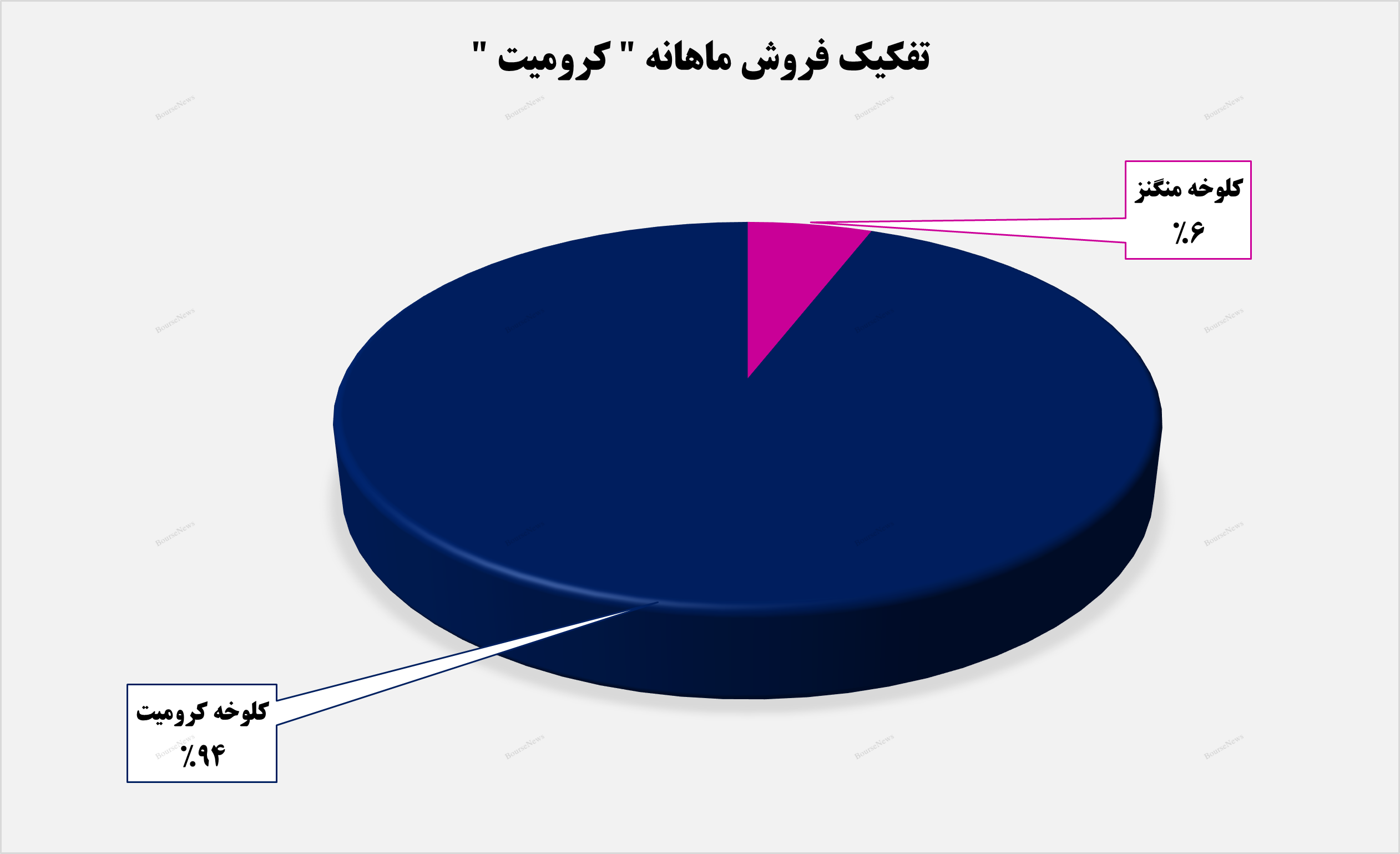 آشتی