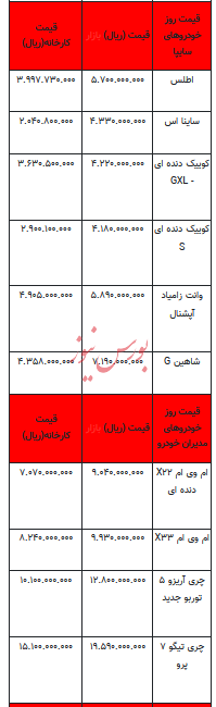 قیمت خودرو در بازار آزاد -۲۳ خرداد ۱۴۰۳+جدول