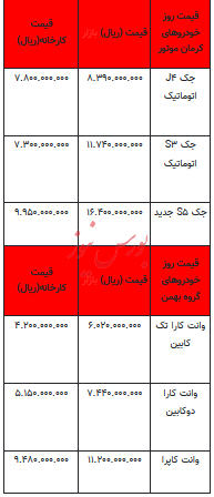 قیمت خودرو در بازار آزاد -۲۳ خرداد ۱۴۰۳+جدول