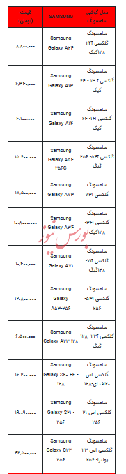 قیمت روز تلفن همراه- ۲۳ خرداد ۱۴۰۳+جدول