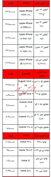 قیمت روز تلفن همراه- ۲۳ خرداد ۱۴۰۳+جدول