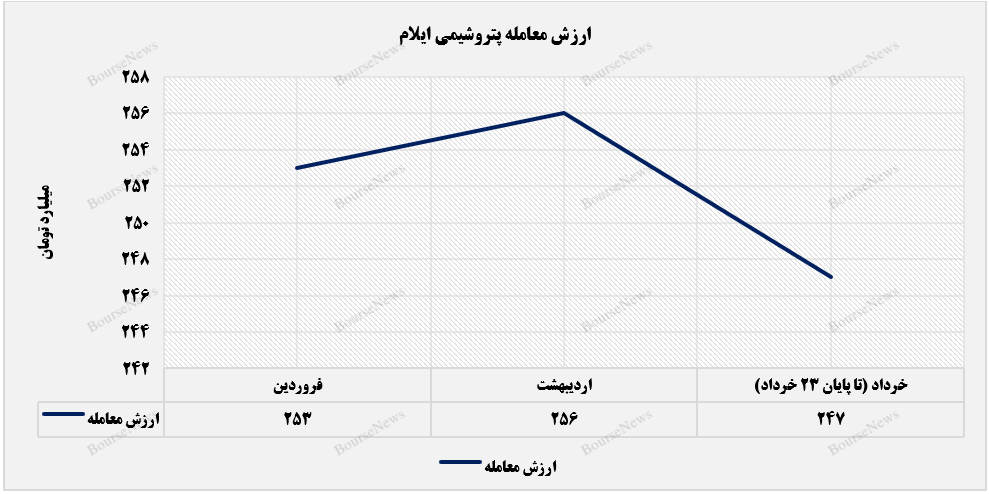 متقاضیان محصولات