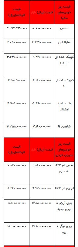 قیمت خودرو در بازار آزاد -۲۴ خرداد ۱۴۰۳+جدول
