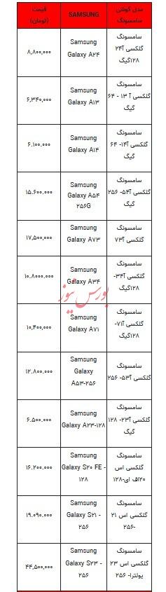 قیمت روز تلفن همراه- ۲۴ خرداد ۱۴۰۳+جدول