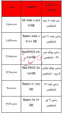 قیمت روز تلفن همراه- ۲۴ خرداد ۱۴۰۳+جدول