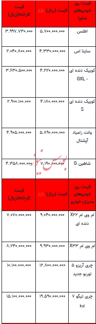 قیمت خودرو در بازار آزاد -۲۶ خرداد ۱۴۰۳+جدول