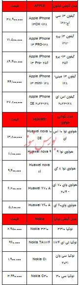 قیمت روز تلفن همراه- ۲۶ خرداد ۱۴۰۳+جدول