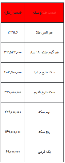 بخوانید/ از قیمت سکه تا یک گرم طلا- ۲۶ خرداد ۱۴۰۳