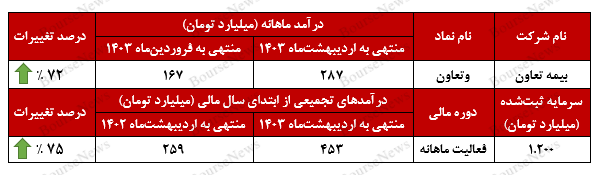 گام بلند