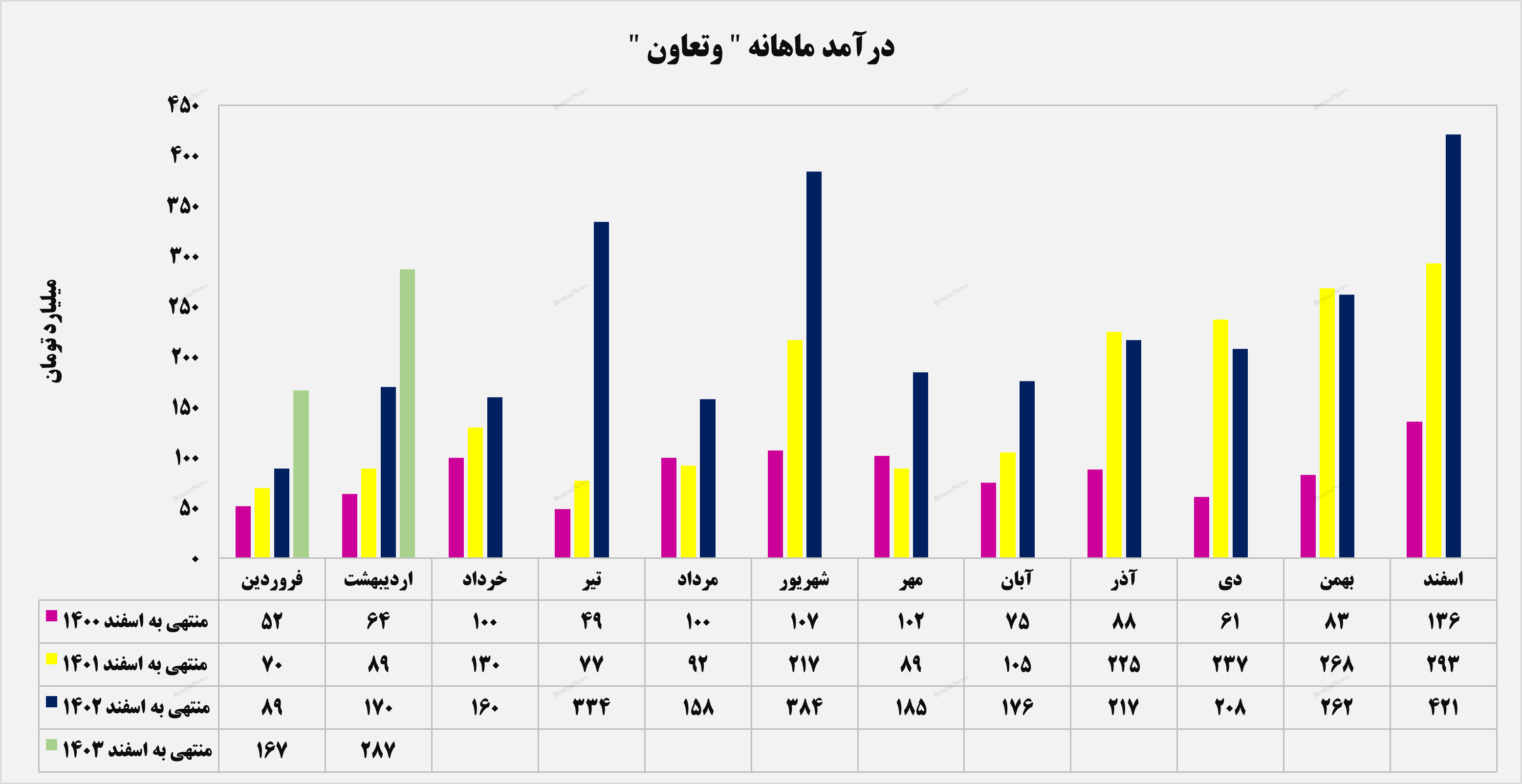 گام بلند