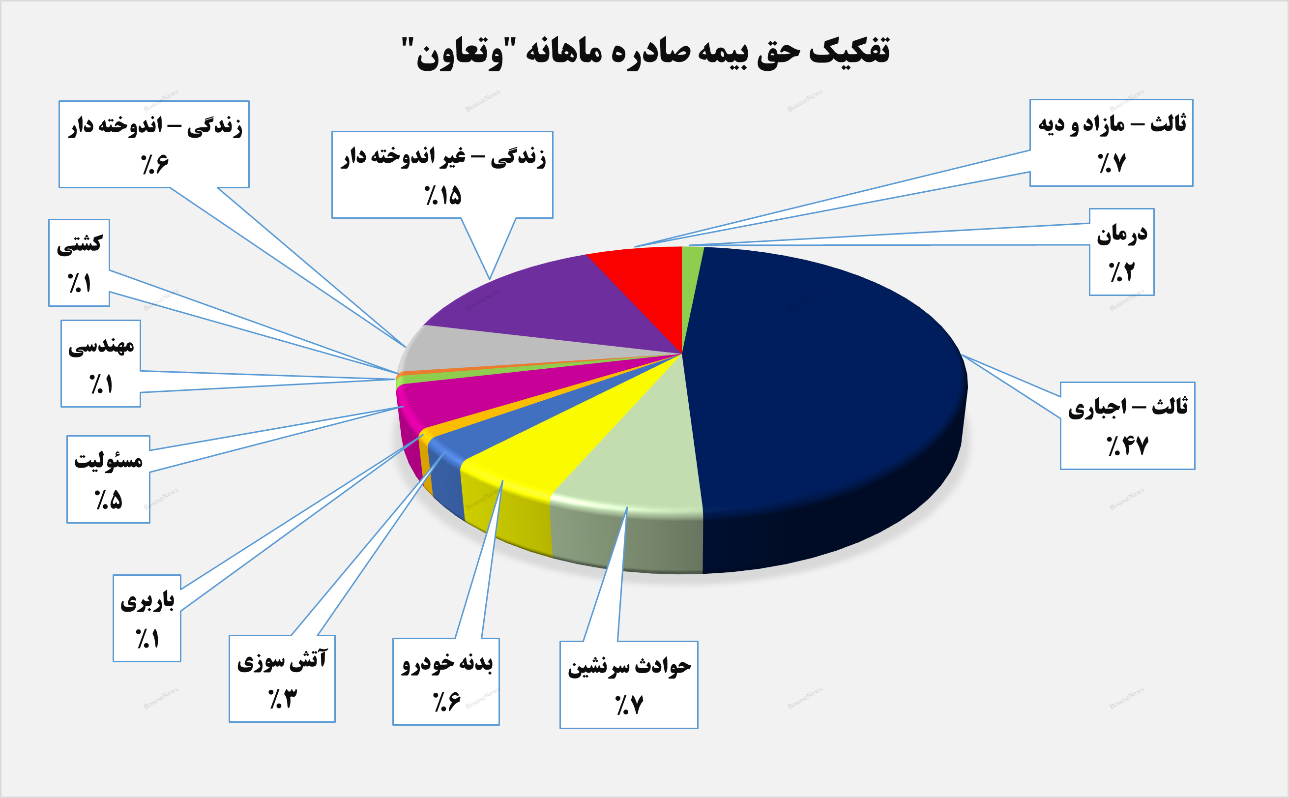 گام بلند
