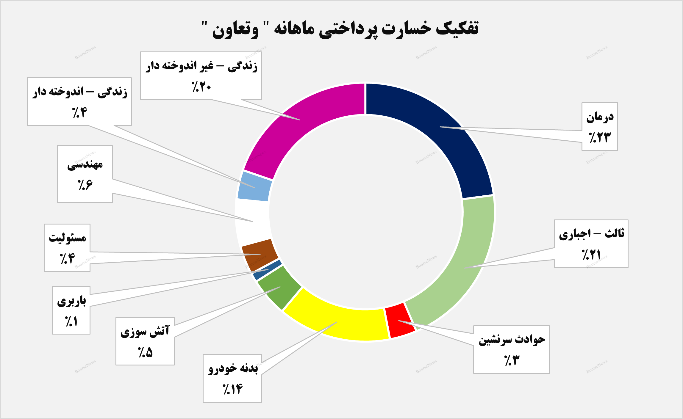 گام بلند