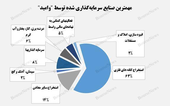 تسلط