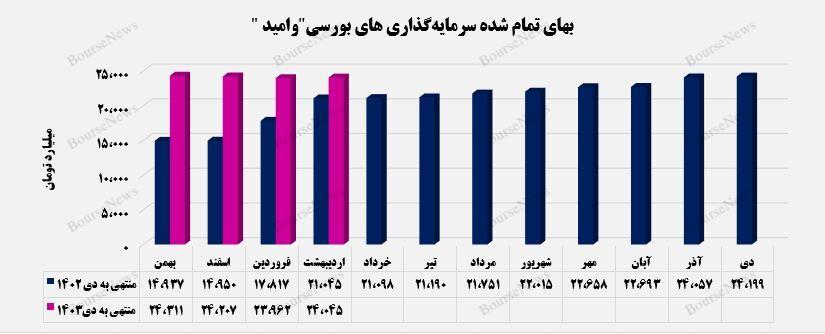 تسلط