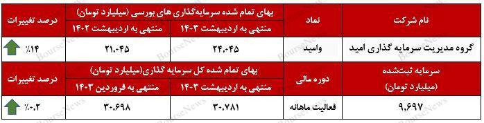 تسلط