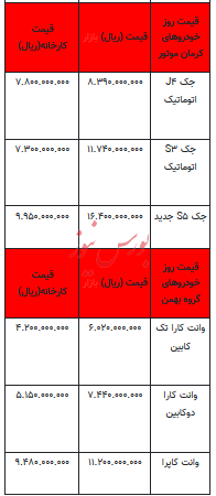 قیمت خودرو در بازار آزاد -۲۷ خرداد ۱۴۰۳+جدول