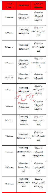 قیمت روز تلفن همراه- ۲۷ خرداد ۱۴۰۳+جدول