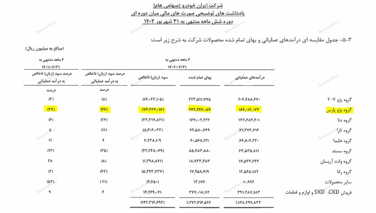 پژو پارس یا سورن پلاس؟ / کدام خودرو آپشن بیشتری دارند؟