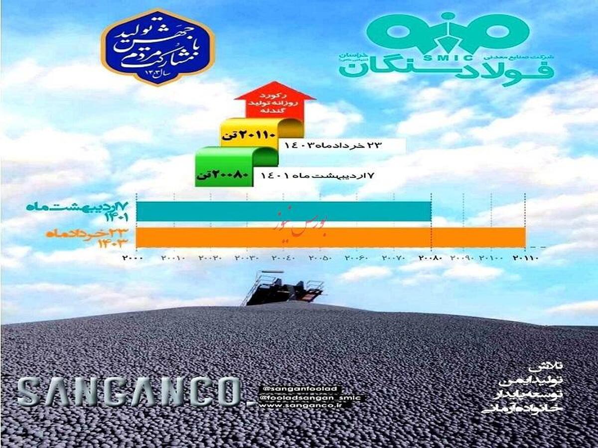 حماسه رکوردشکنی فولاد سنگان، بدون توقف