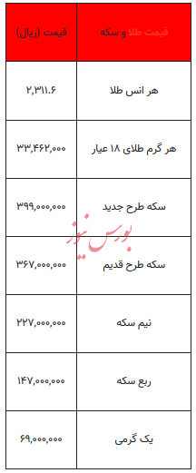 بخوانید/ از قیمت سکه تا یک گرم طلا- ۲۹ خرداد ۱۴۰۳