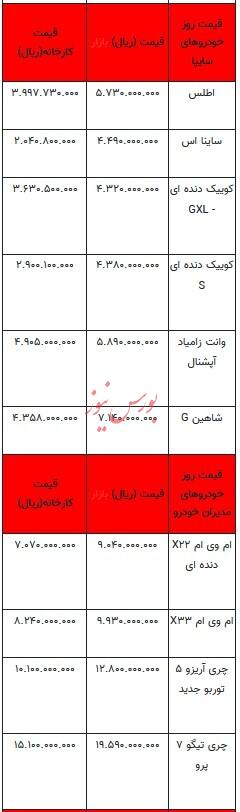 قیمت خودرو در بازار آزاد -۳ خرداد ۱۴۰۳+جدول