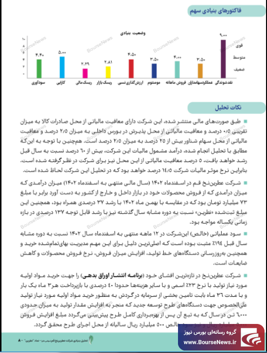 عملکرد و چشم‌انداز روشن شرکت عطرین نخ قم (سهامی عام) با نماد