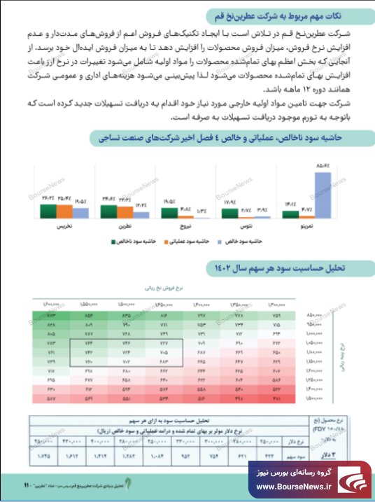 عملکرد و چشم‌انداز روشن شرکت عطرین نخ قم (سهامی عام) با نماد