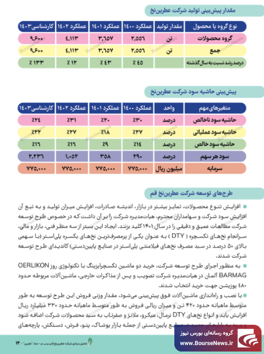 عملکرد و چشم‌انداز روشن شرکت عطرین نخ قم (سهامی عام) با نماد